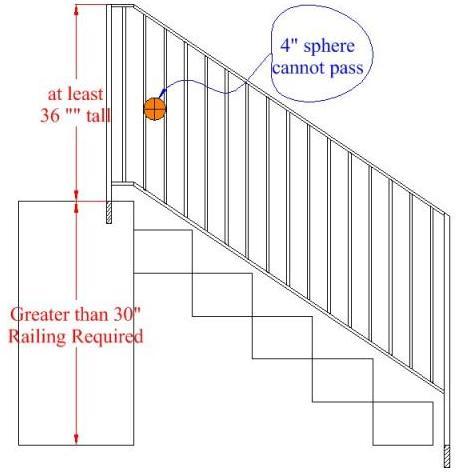 Guardrails vs. Handrails