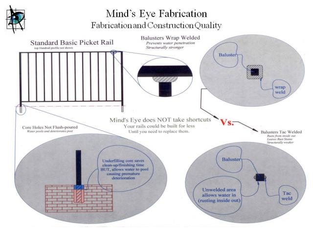 Welded wrought iron handrails and wrought iron fences - Fabrication and installation quality explanation